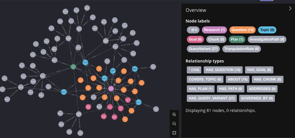 Using AI to Generate Knowledge